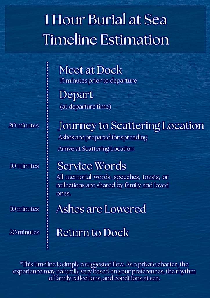 1 hr Service Timeline _ Los Angeles Yacht Charter. 1 hr Service Timeline _ Los Angeles Yacht Charter